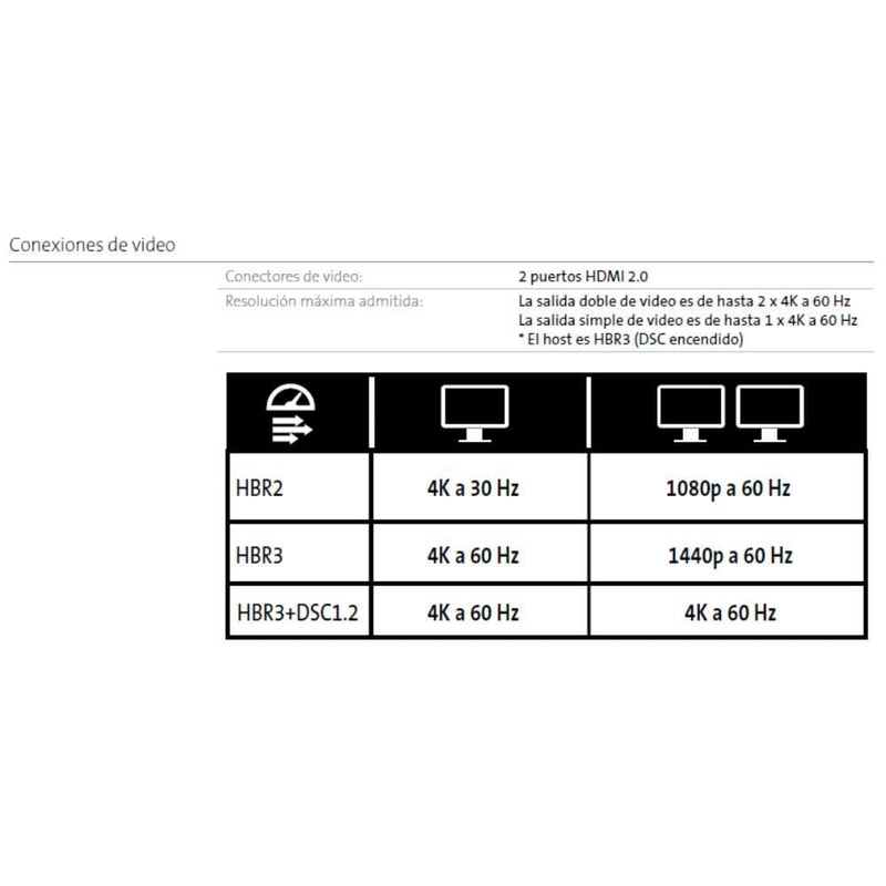 Docking Station 100W Qi 2Xhdmi Rj45 TECNOLOGÍA KENSINGTON 
